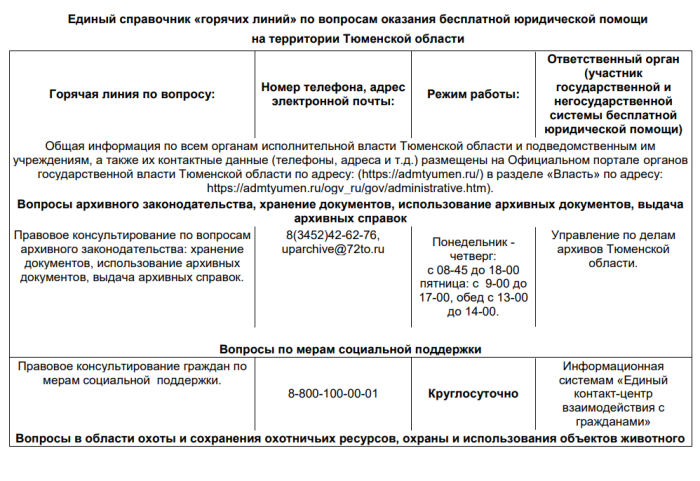 Единый справочник «горячих линий» по вопросам оказания бесплатной юридической помощи на территории Тюменской области