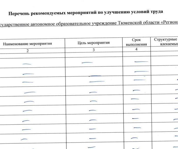 Перечень мероприятий по улучшению условий труда